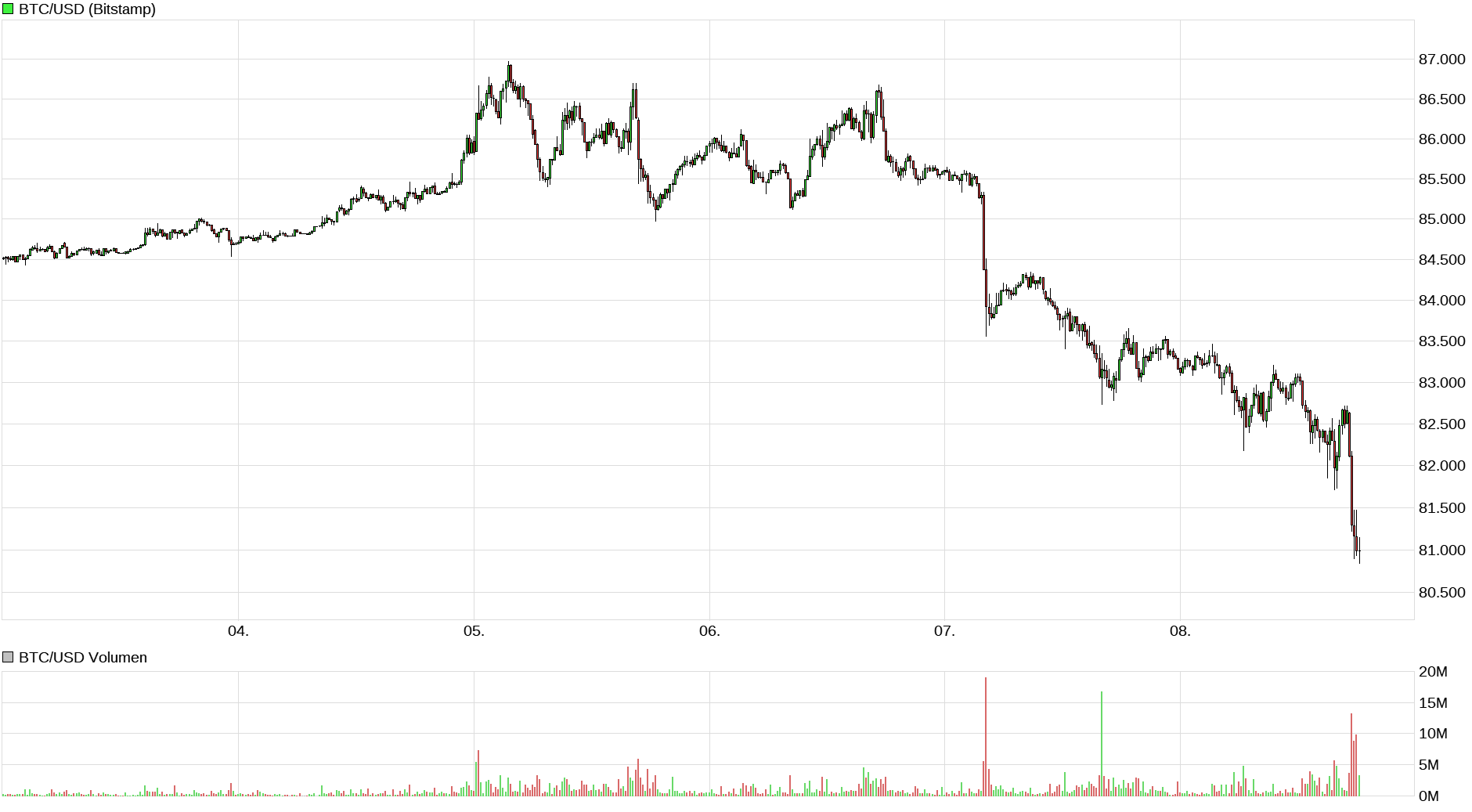 Bitcoins der nächste Monsterhype steht bevor! 1529421