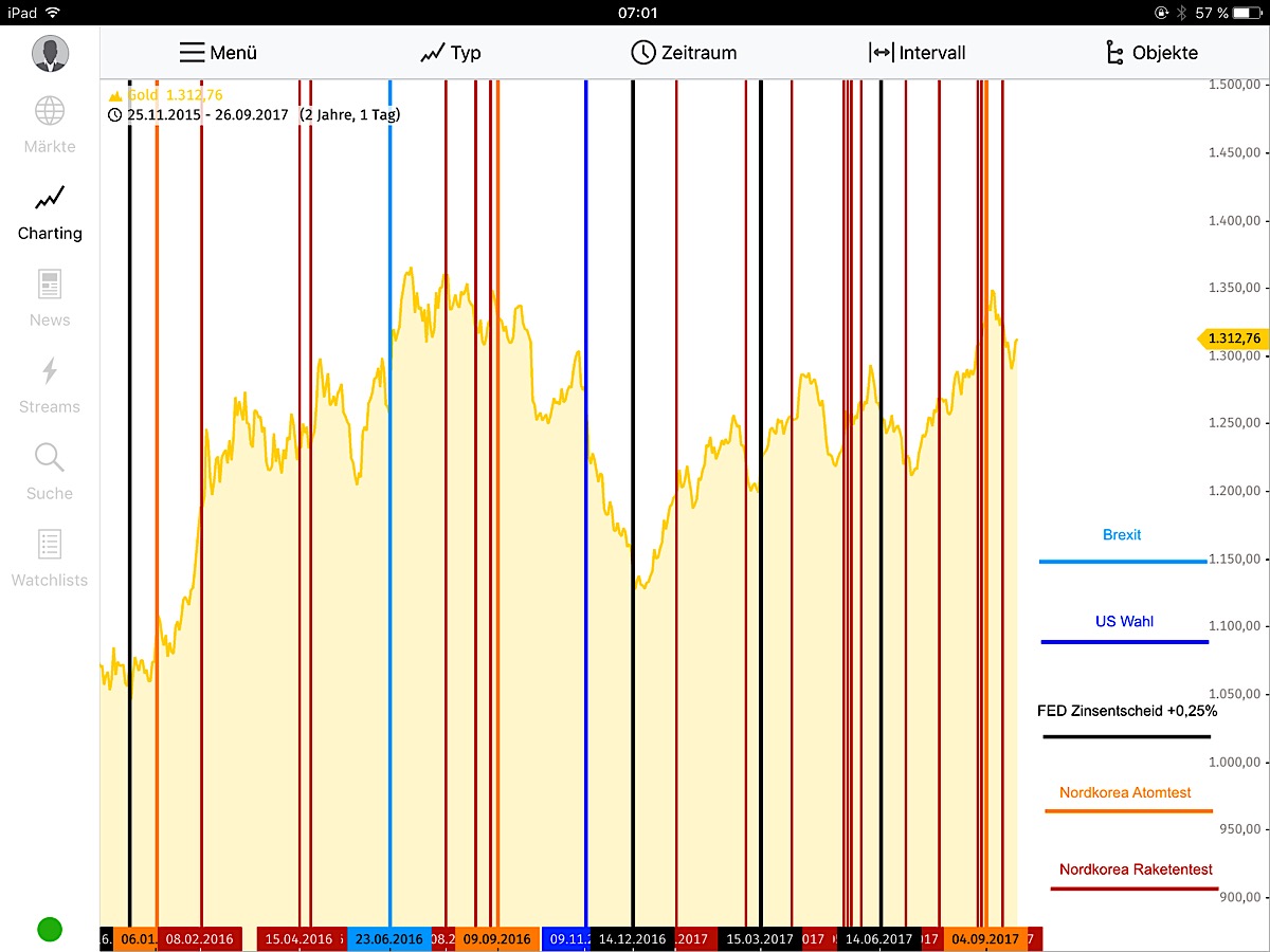 Barrick Gold 2.0 1014453
