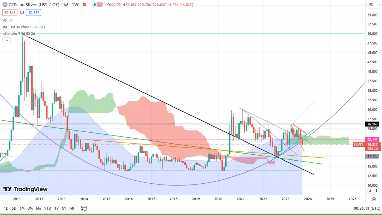 Die besten Gold-/Silberminen auf der Welt 1392238