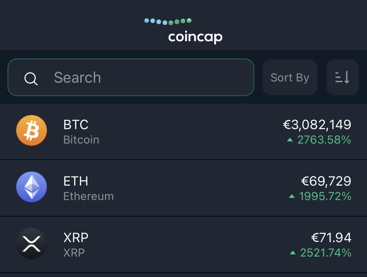 Bitcoins der nächste Monsterhype steht bevor! 1466934