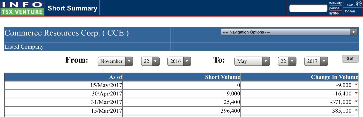 COMMERCE RESOURCES (€ 0,208) 991239