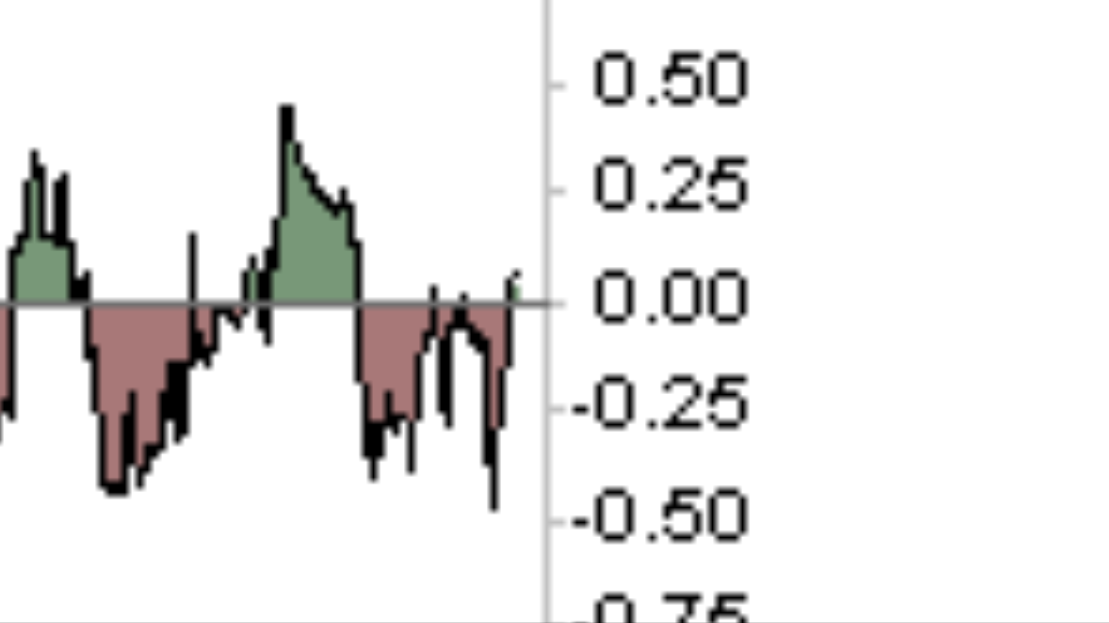 COMMERCE RESOURCES (€ 0,208) 991327