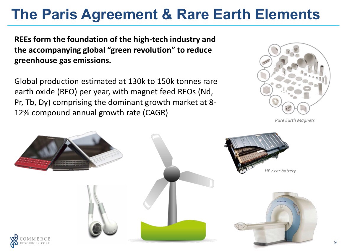 COMMERCE RESOURCES (€ 0,208) 991492