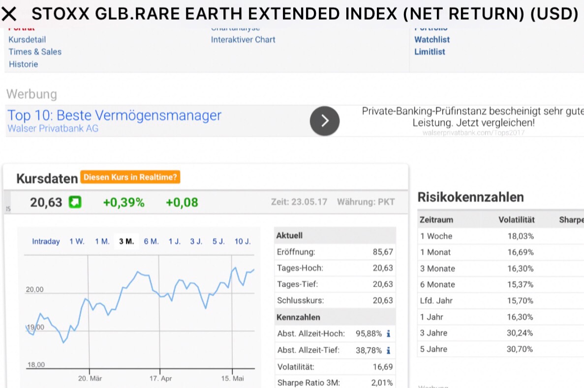 COMMERCE RESOURCES (€ 0,208) 991653