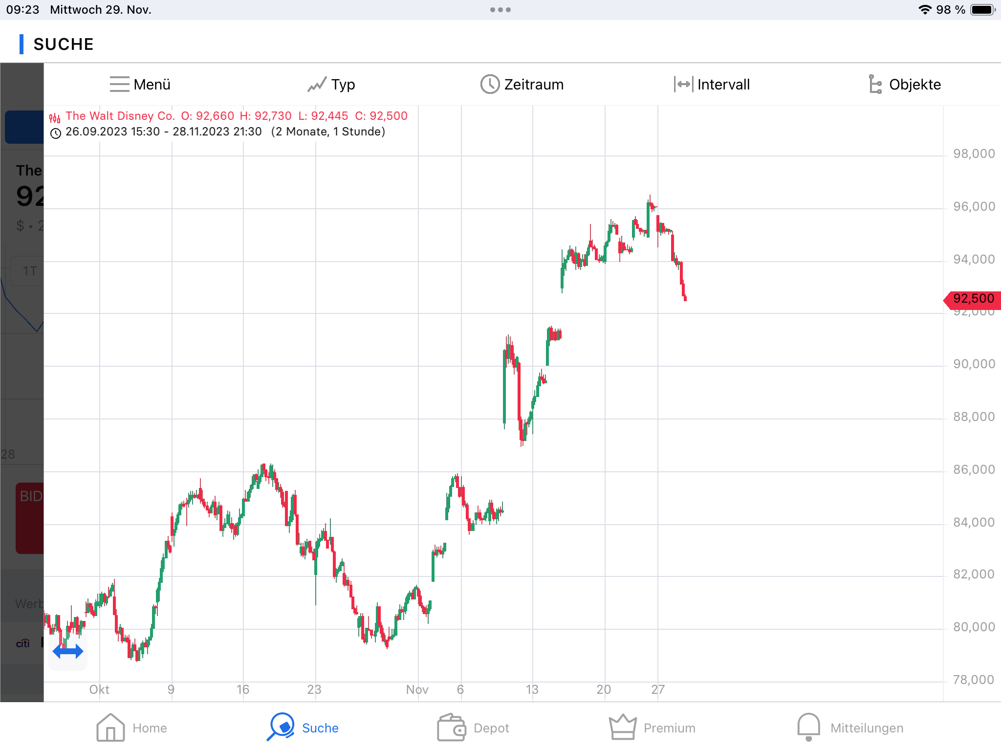 Zahlen von Walt Disney 1400172