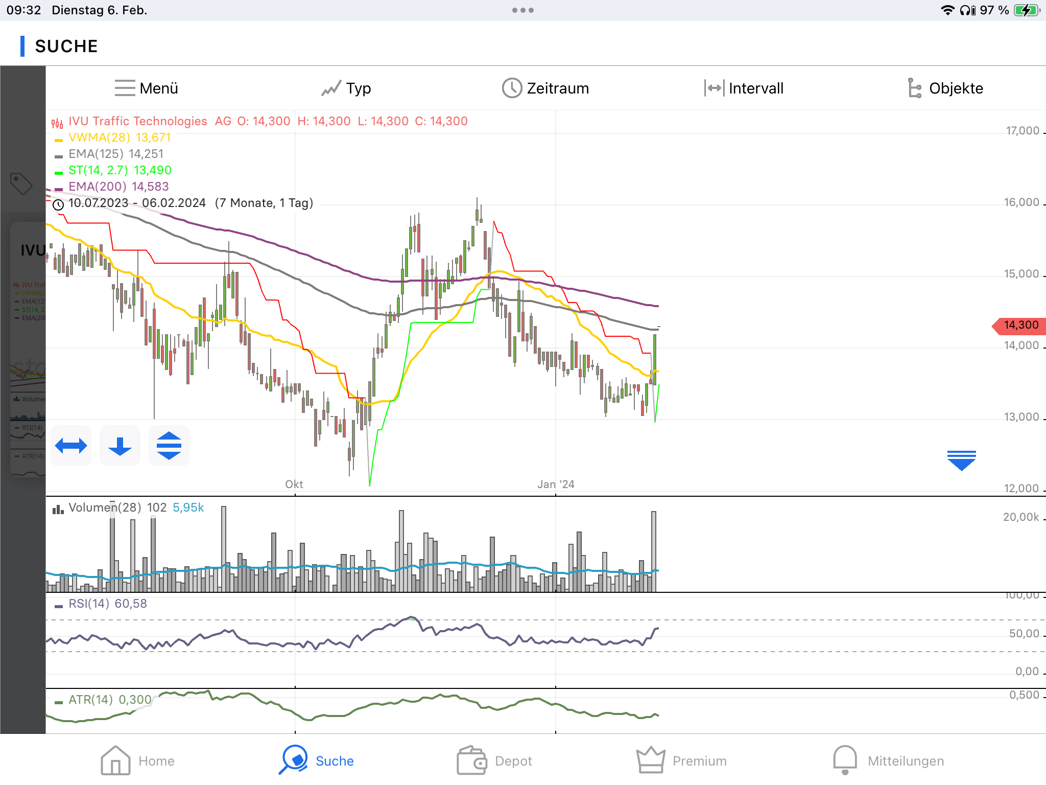 IVU - sachlich und konstruktiv 1412076