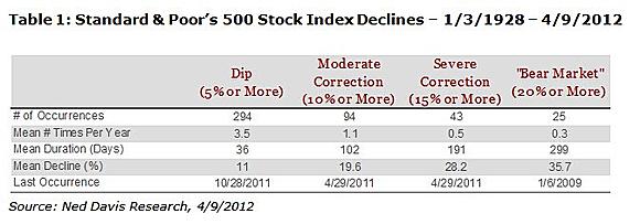 Warum der DAX auf 15.000 Punkte steigen wird 805977