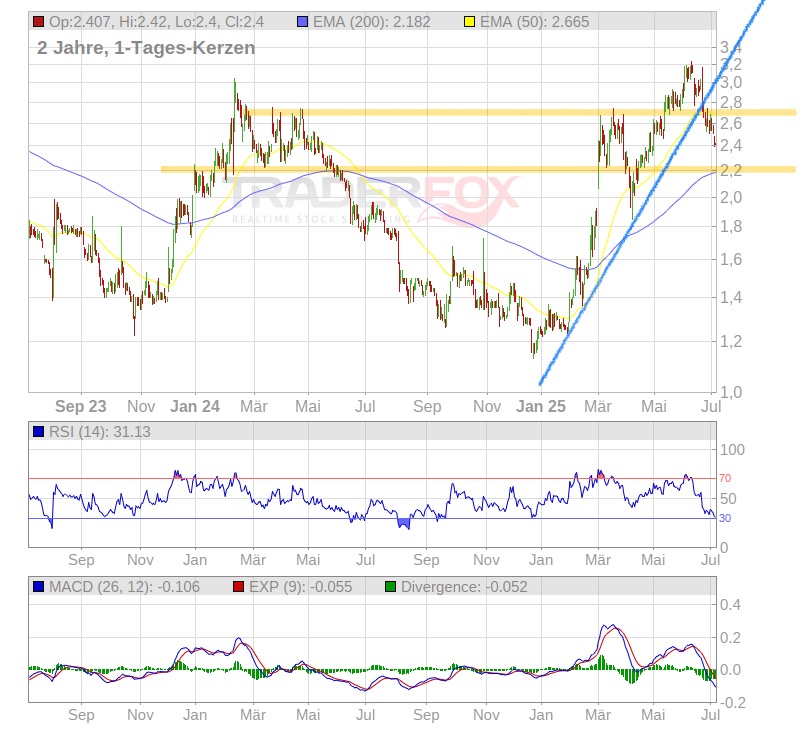 Claranova, die französische CEWE 1487418