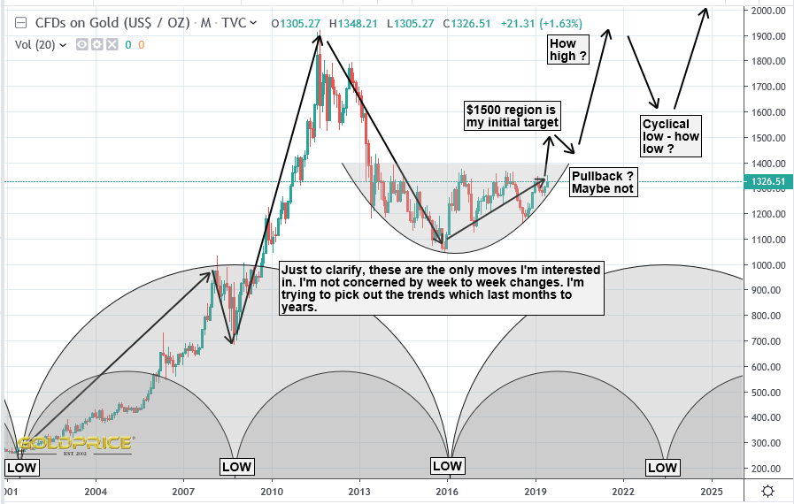 Die besten Gold-/Silberminen auf der Welt 1393925