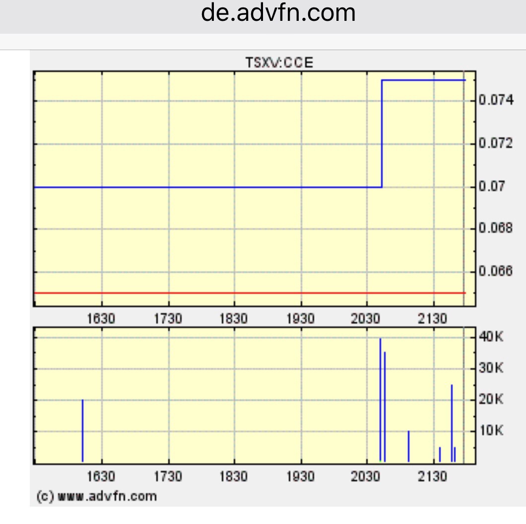 COMMERCE RESOURCES (€ 0,208) 993991