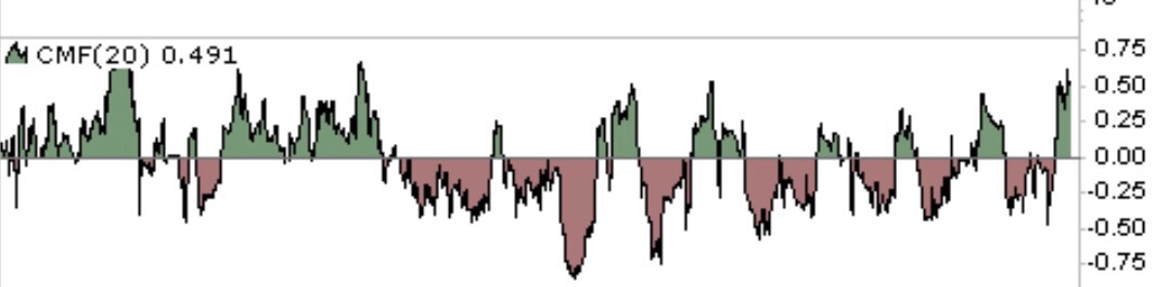 COMMERCE RESOURCES (€ 0,208) 994301