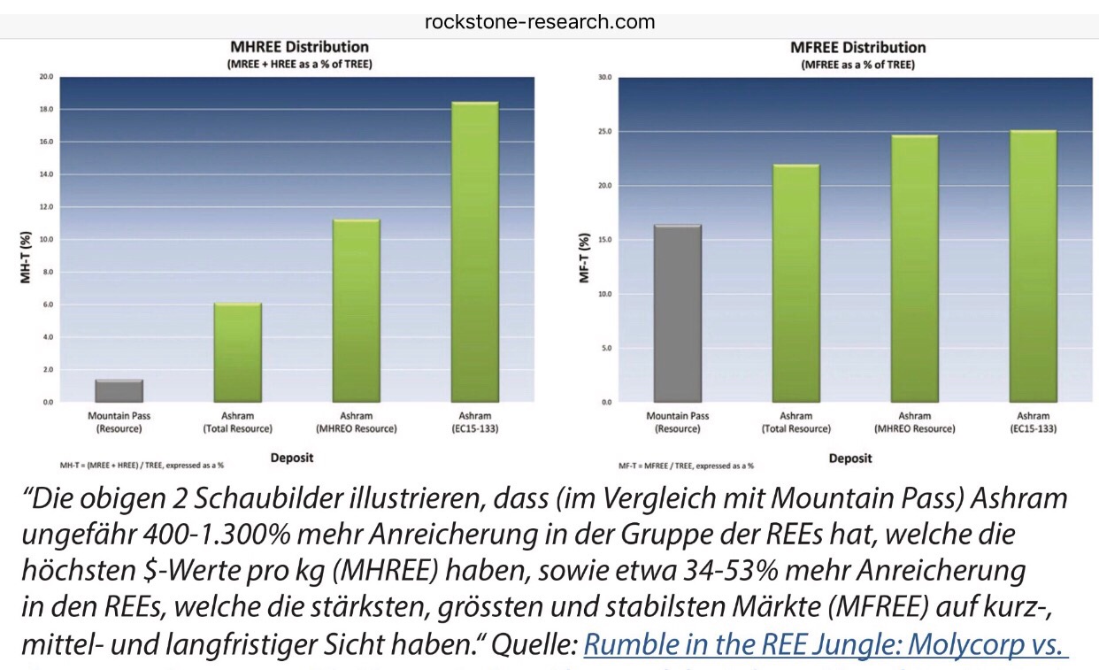 COMMERCE RESOURCES (€ 0,208) 994310
