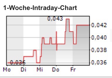 COMMERCE RESOURCES (€ 0,208) 962904