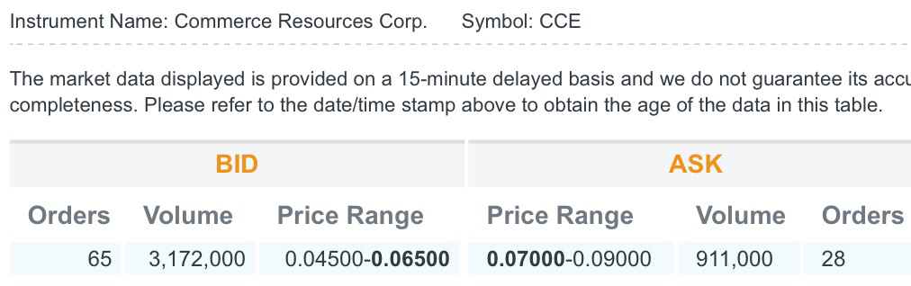 COMMERCE RESOURCES (€ 0,208) 964941