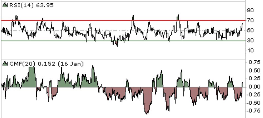 COMMERCE RESOURCES (€ 0,208) 964948
