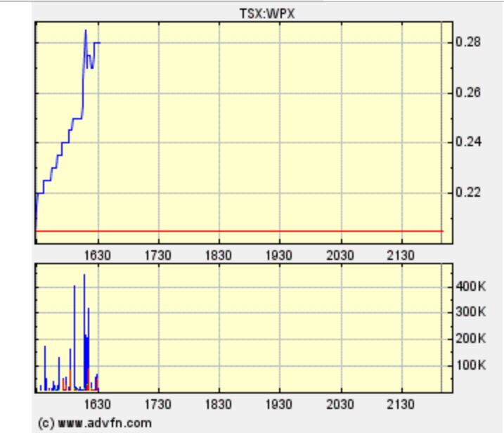 Western Potash Corp. - Kali als Kurstreiber. 965711