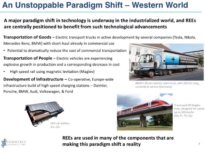 COMMERCE RESOURCES (€ 0,208) 996384