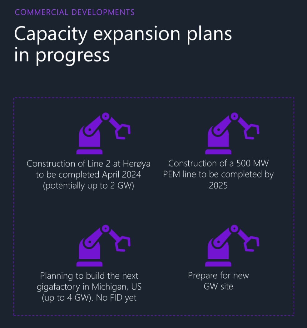 NEL, der Wasserstoffplayer aus Norwegen 1382145