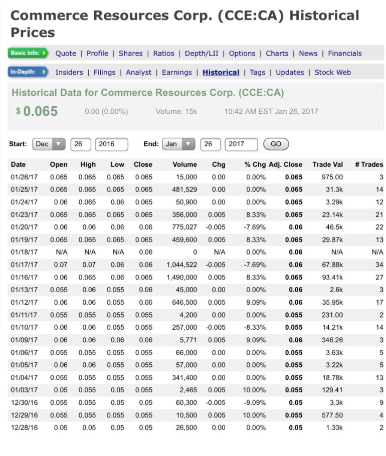 COMMERCE RESOURCES (€ 0,208) 967090