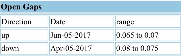 COMMERCE RESOURCES (€ 0,208) 997003