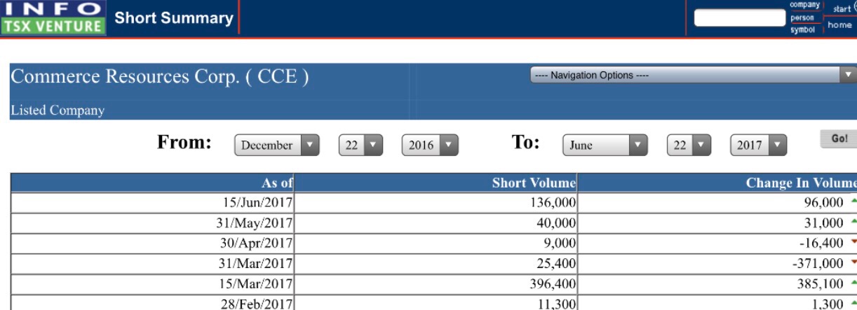 COMMERCE RESOURCES (€ 0,208) 997244