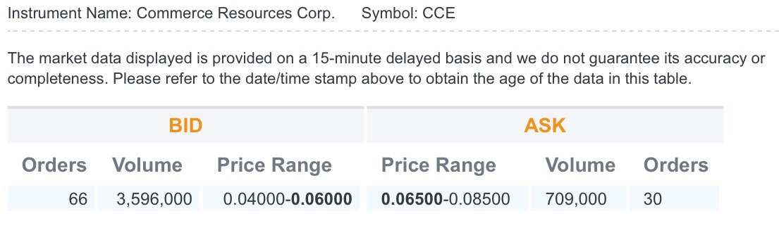 COMMERCE RESOURCES (€ 0,208) 971351