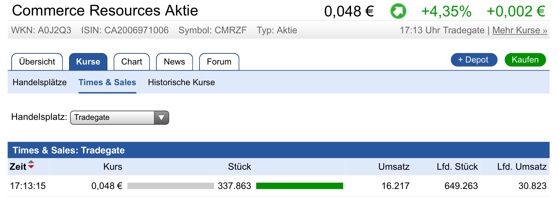 COMMERCE RESOURCES (€ 0,208) 971873