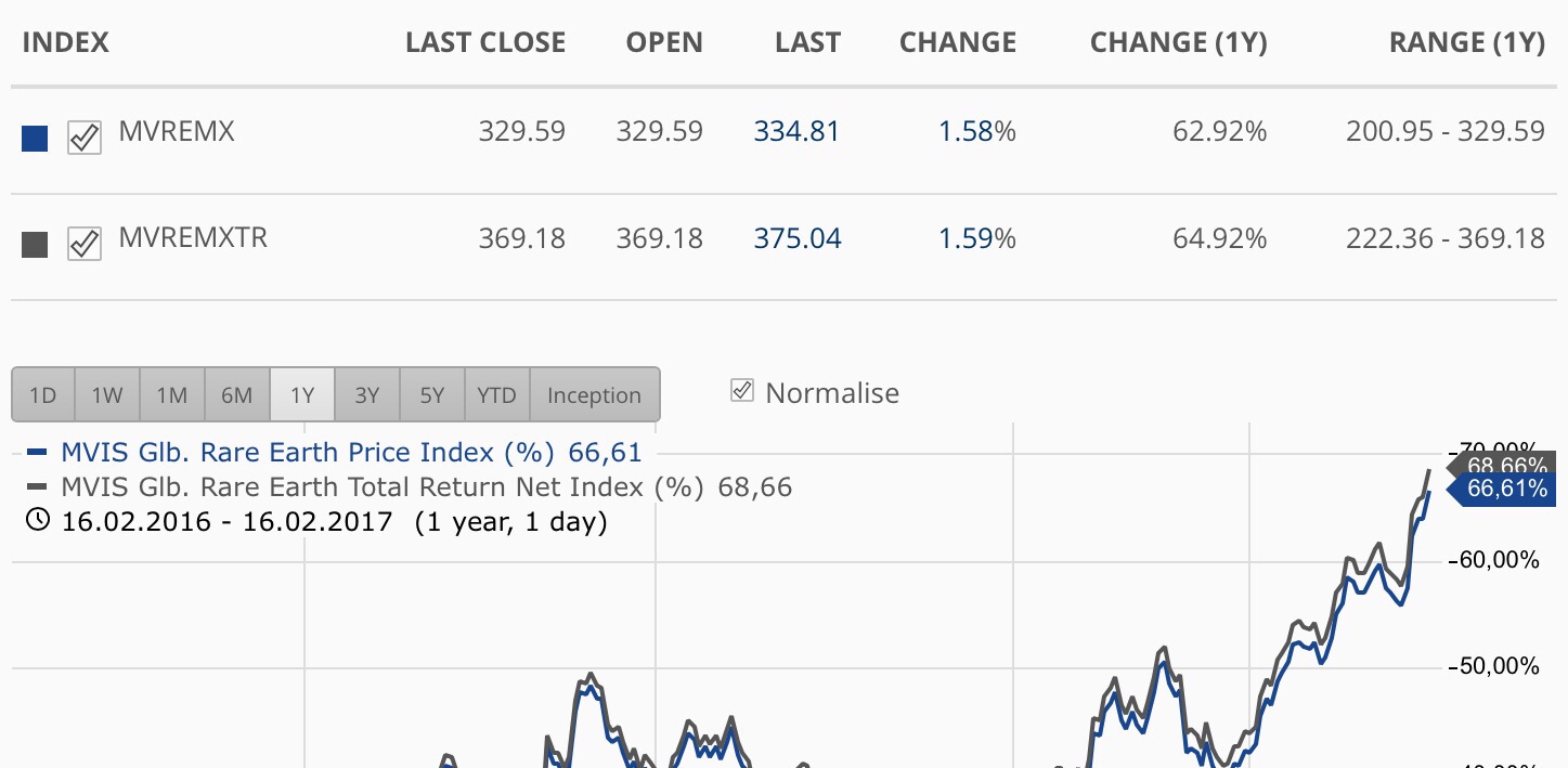 COMMERCE RESOURCES (€ 0,208) 972137