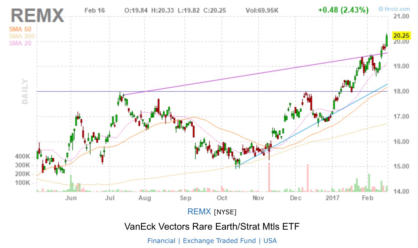 COMMERCE RESOURCES (€ 0,208) 972138