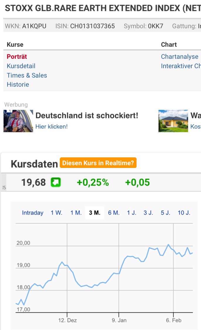 COMMERCE RESOURCES (€ 0,208) 972139