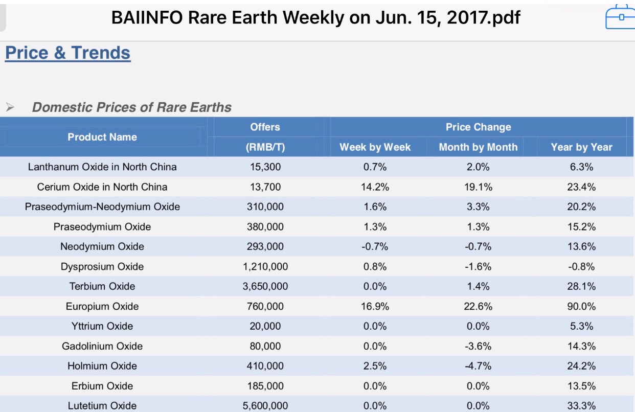 COMMERCE RESOURCES (€ 0,208) 998567
