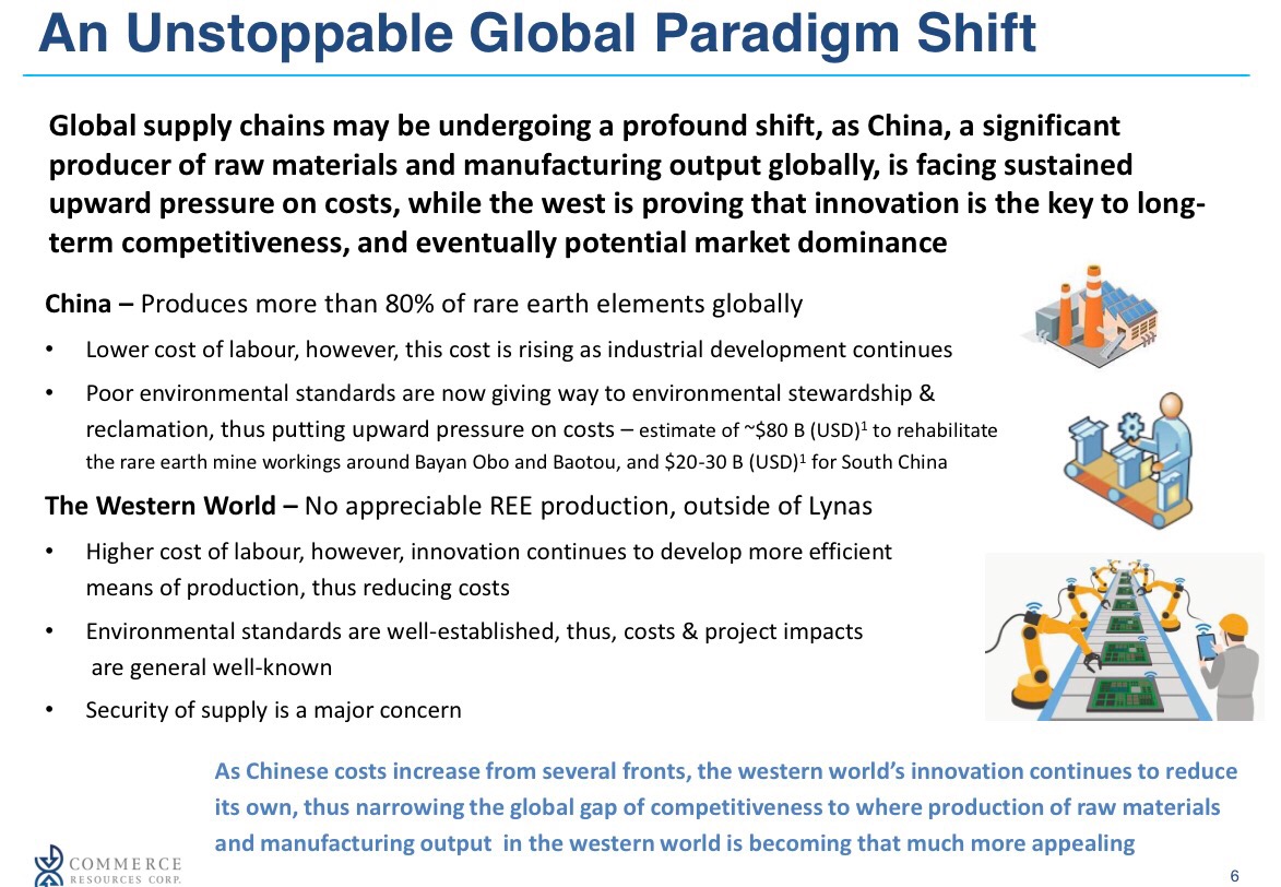 COMMERCE RESOURCES (€ 0,208) 998999