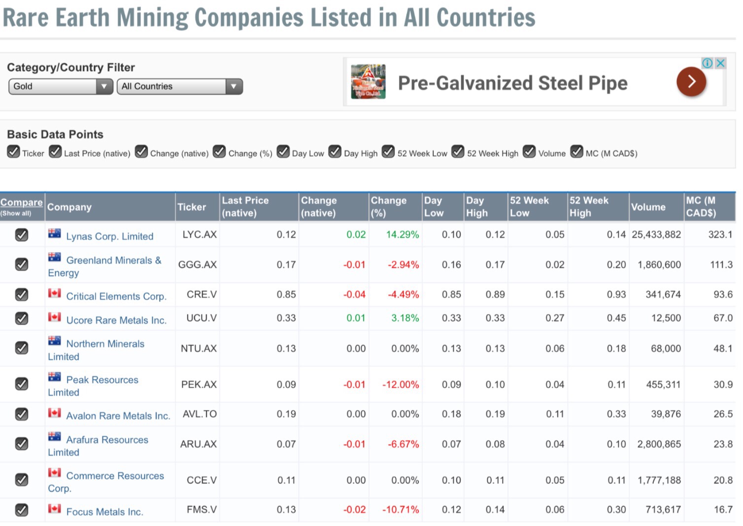 COMMERCE RESOURCES (€ 0,208) 973698