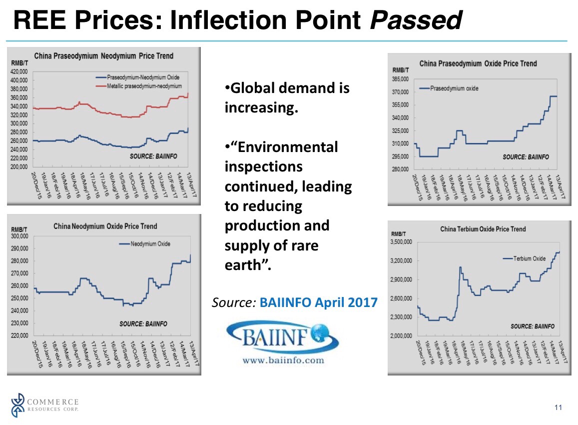COMMERCE RESOURCES (€ 0,208) 1000038