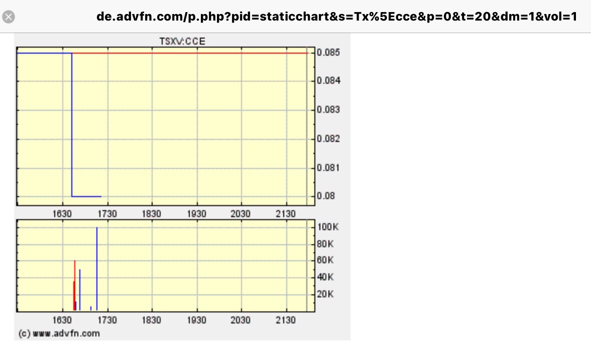 COMMERCE RESOURCES (€ 0,208) 975267