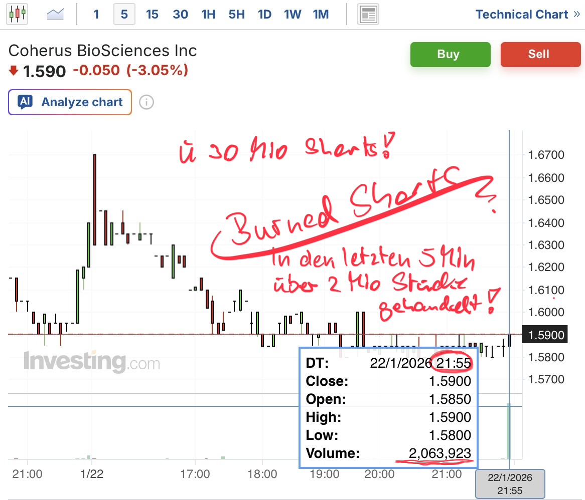 Einstieg nach Kursdesaster 1508311