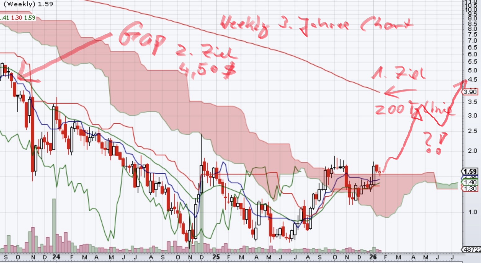 Einstieg nach Kursdesaster 1508307