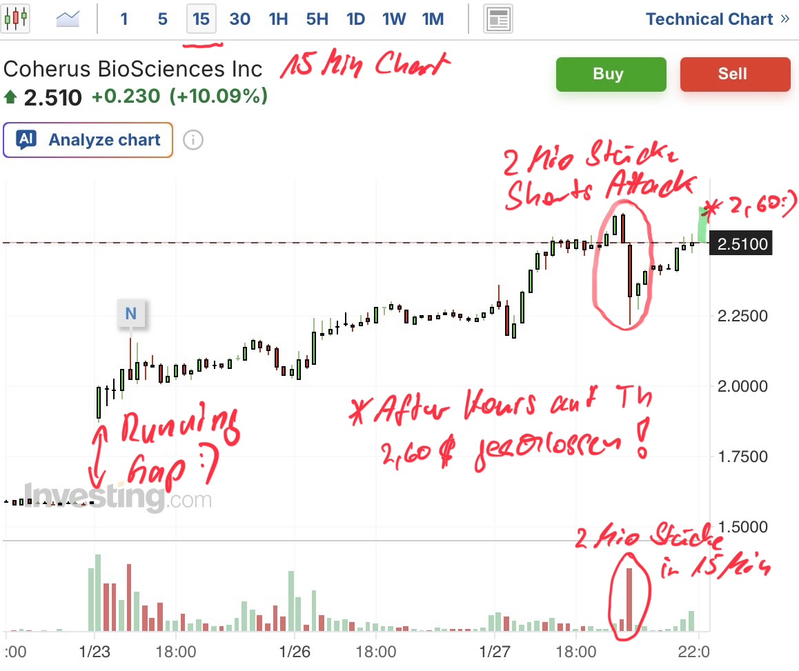 Einstieg nach Kursdesaster 1508740