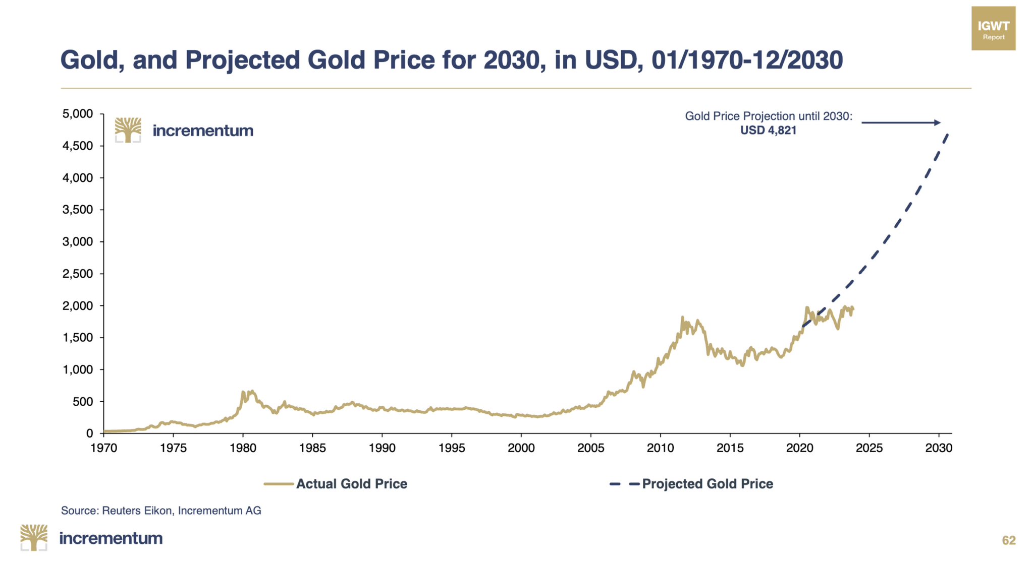 Die besten Gold-/Silberminen auf der Welt 1398074