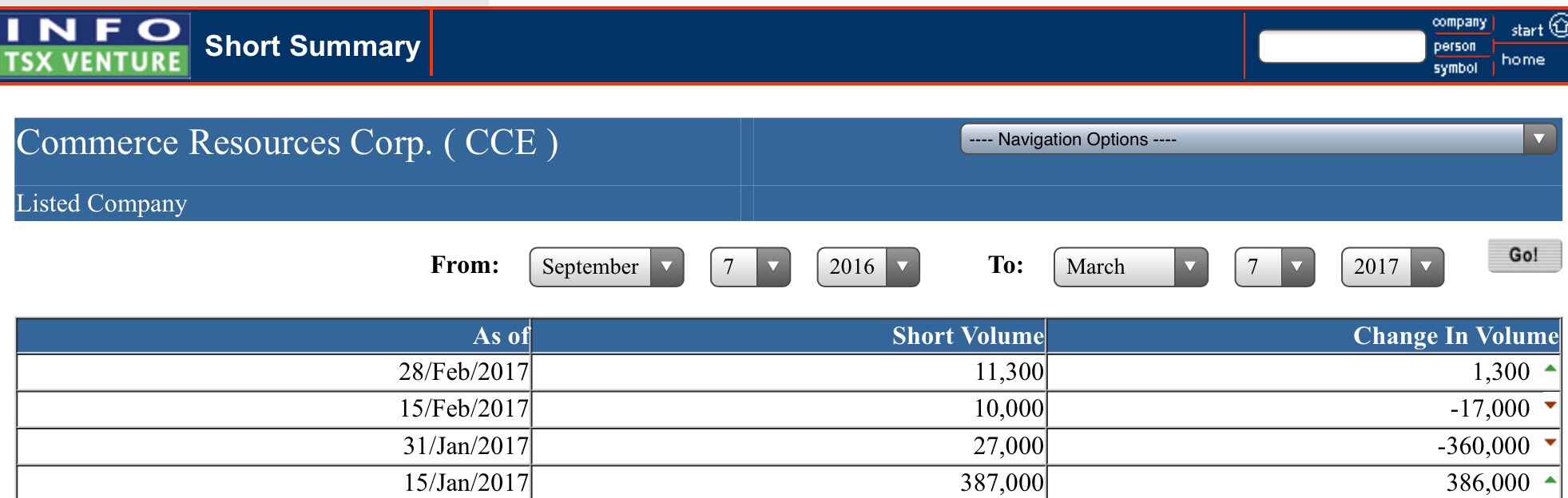 COMMERCE RESOURCES (€ 0,208) 976323