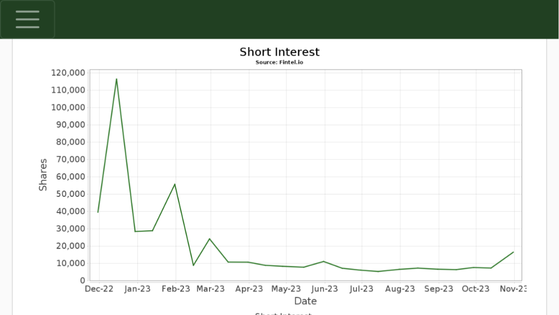 14 Gründe für ein Investment in BVB. 1400655