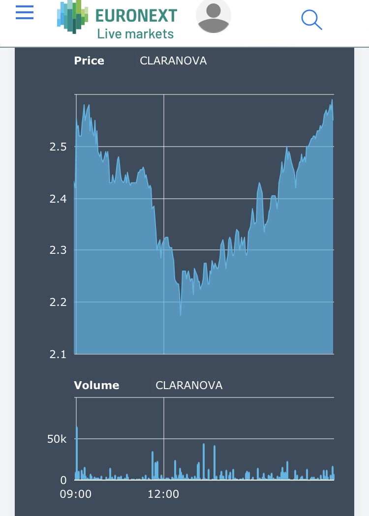 Claranova, die französische CEWE 1413000