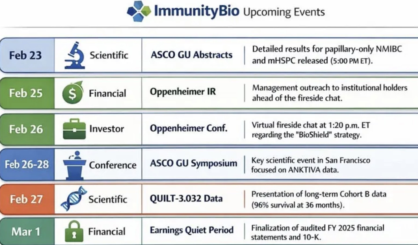ImmunityBio 1511375