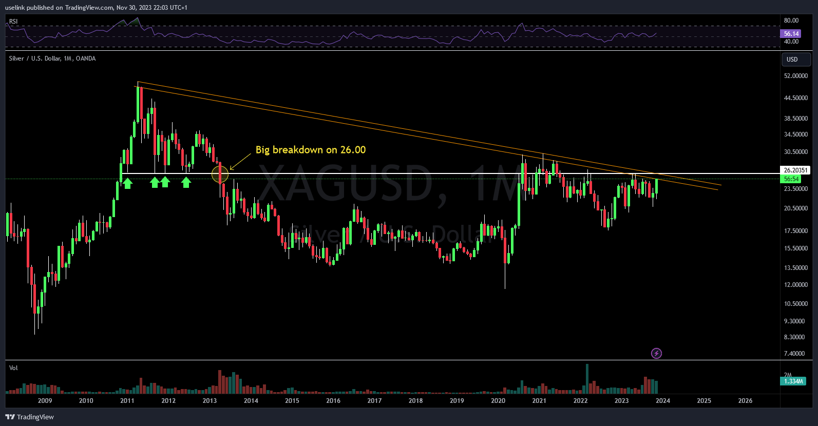Die besten Gold-/Silberminen auf der Welt 1400574