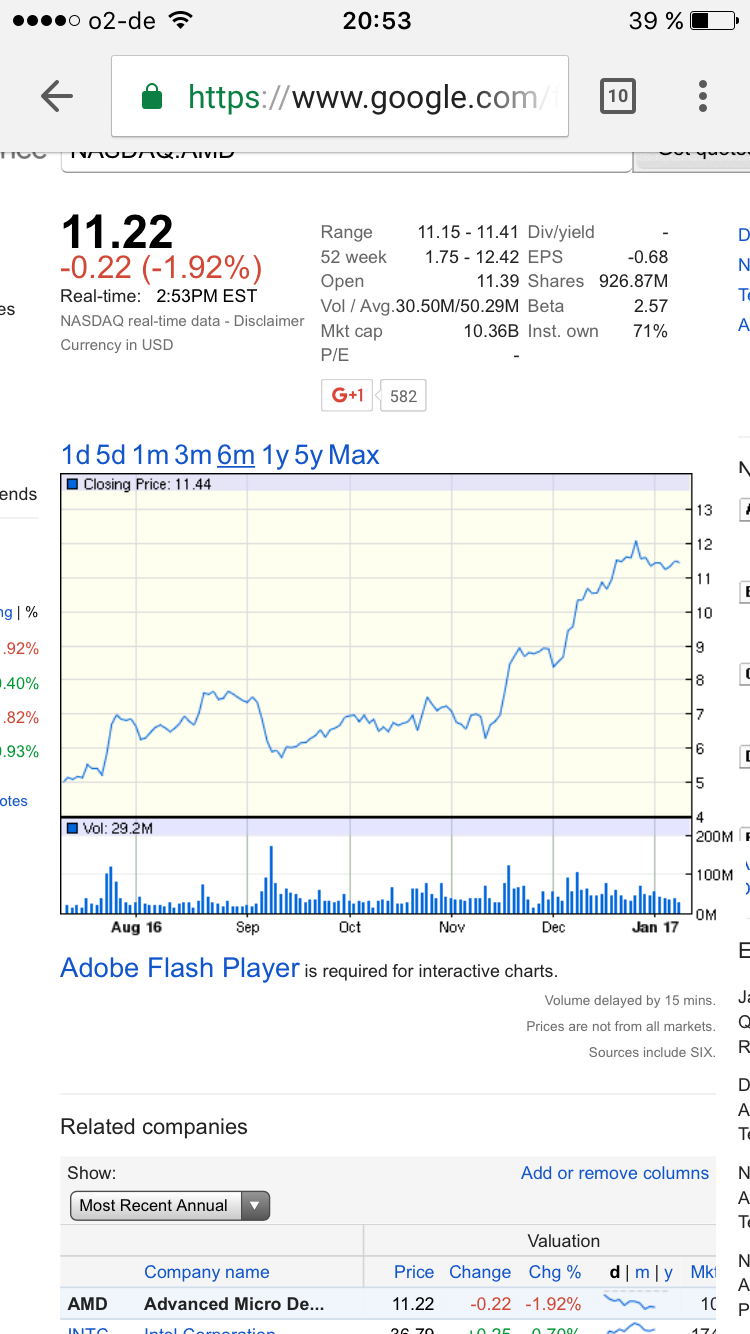 AMD- Mit Zen und Vega in eine bessere Zukunft 963784