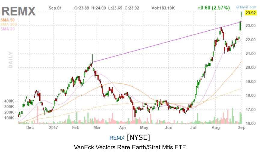 COMMERCE RESOURCES (€ 0,208) 1010486