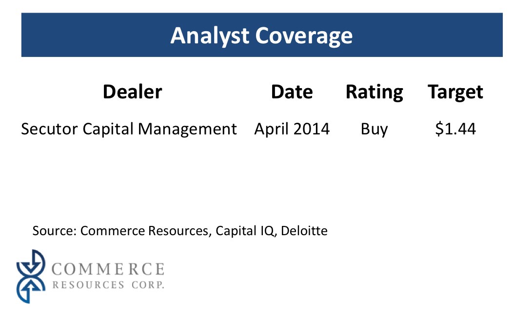 COMMERCE RESOURCES (€ 0,208) 992414