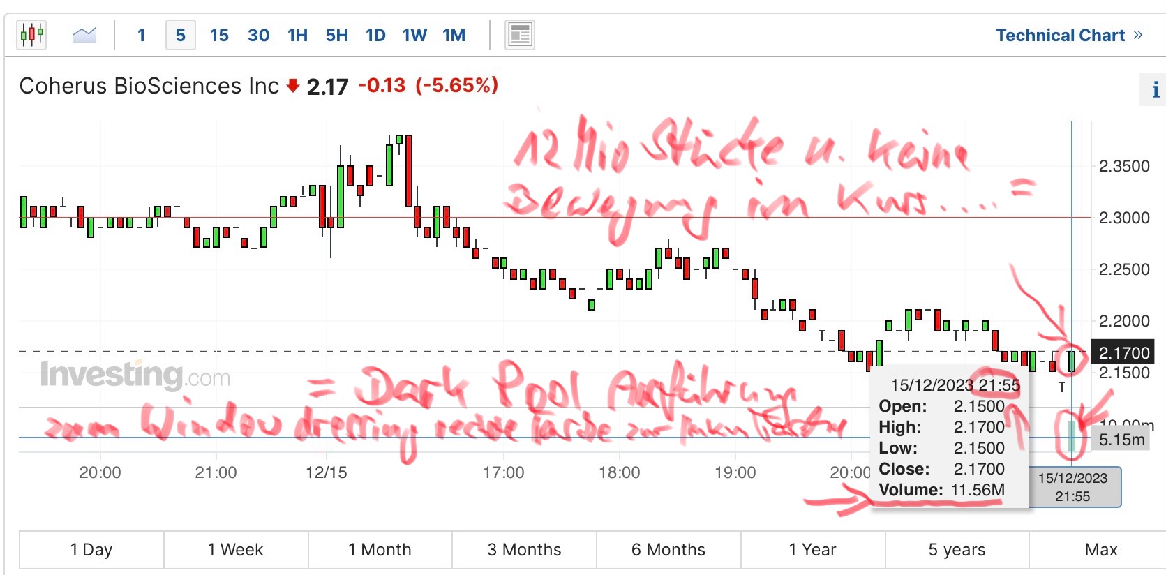Einstieg nach Kursdesaster 1402906