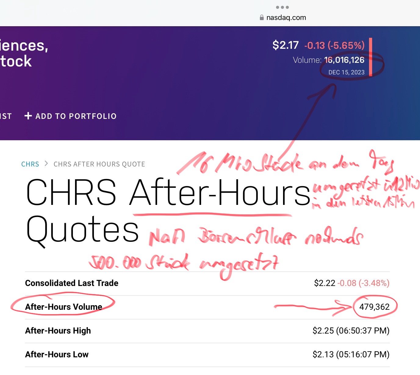 Einstieg nach Kursdesaster 1402908