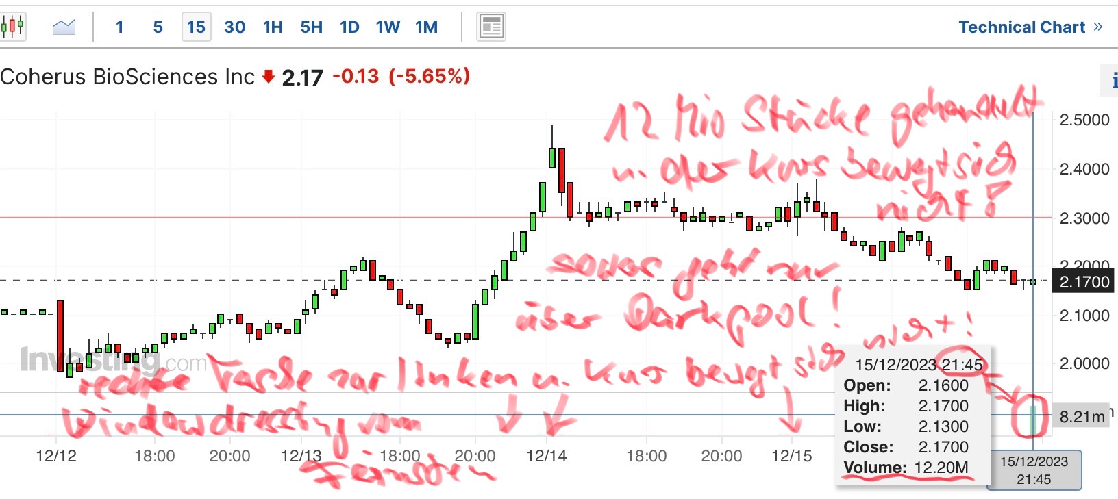 Einstieg nach Kursdesaster 1402905